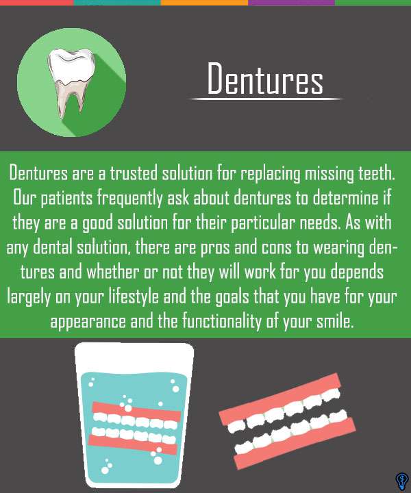 dentures and partial dentures sp0148